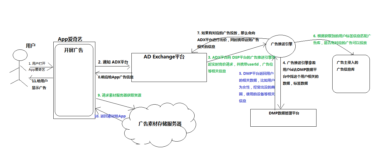 业务流程图