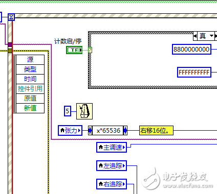 事件结构边框出现红 {MOD}线框，不执行，是什么情况