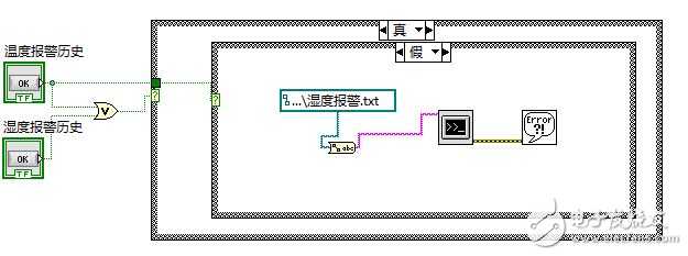 程序框图