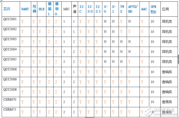 Qualcomm高通CSR蓝牙5.0音箱耳机解决方案.png