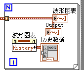 程序框图