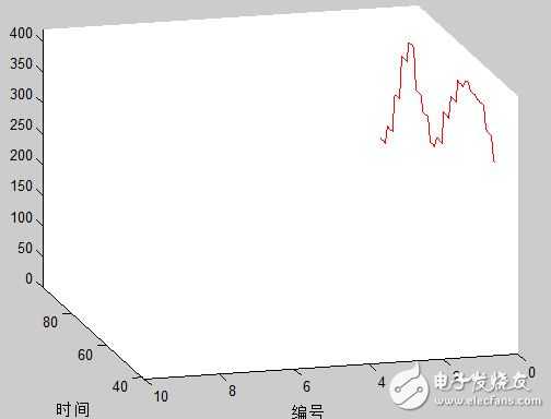 实际运行结果