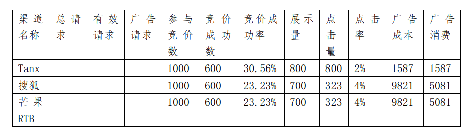 大数据项目之dmp用户画像