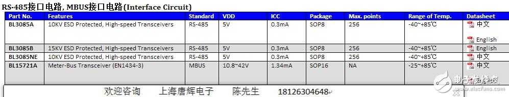 485接口和MBUS芯片.jpg