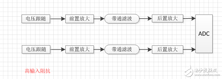 大致流程图