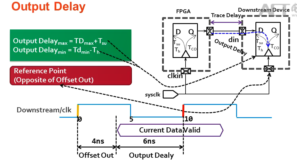 Figure11