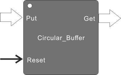 circular buffer