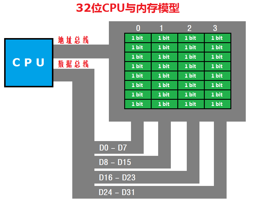 在CODE上查看代码片