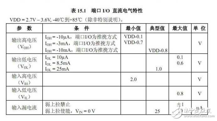 C8051数据参数