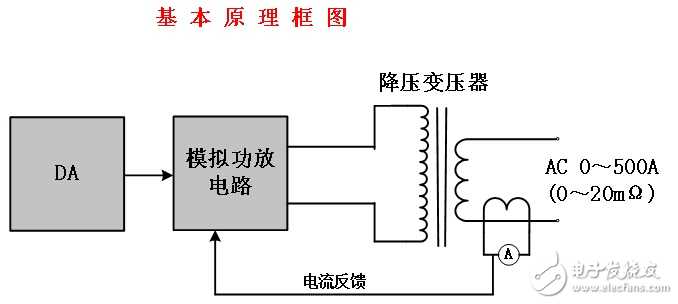 原理框图