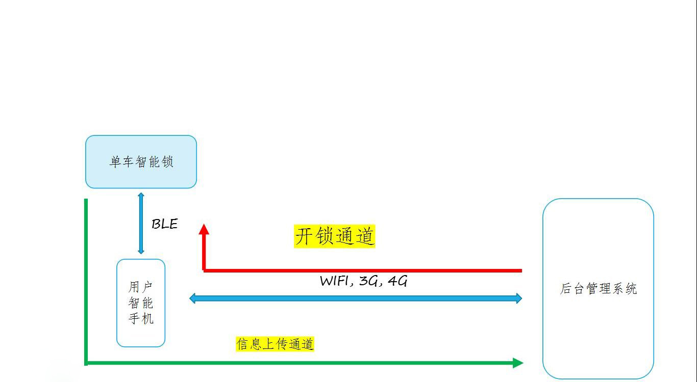 QQ截图20170920103808.jpg