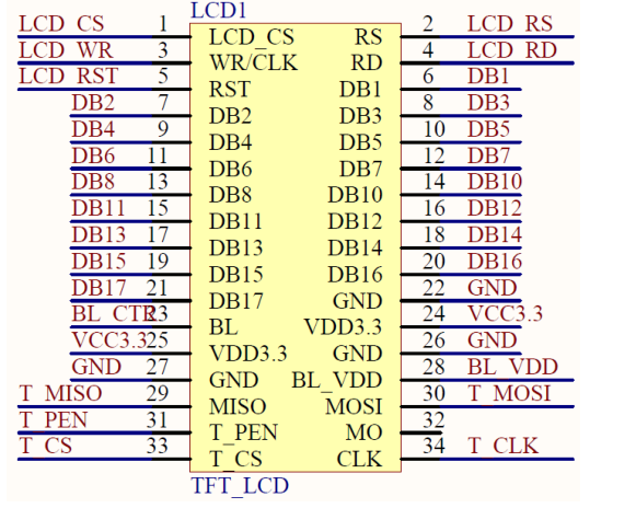 TFTLCD对外接口