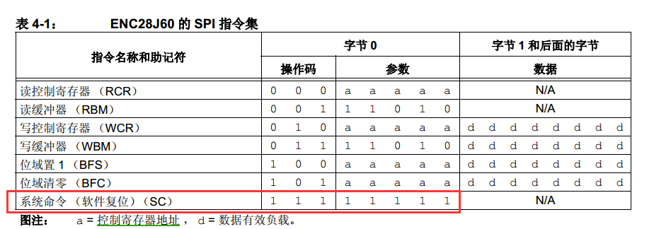 Spi读写在enc28j60的读操作中写0xff的疑问 小平头