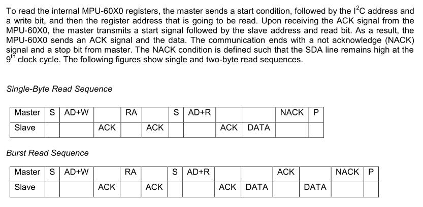 mpu6050BurstRead.jpg