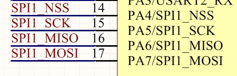 STM32F103C8T6 SPI1