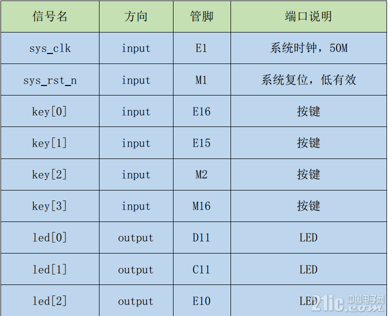 QQ截图20190520222825.png