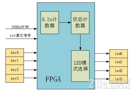 系统框图.png