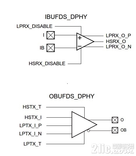 UltraScale DPHY IO.jpg