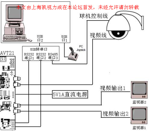 视频跟踪1