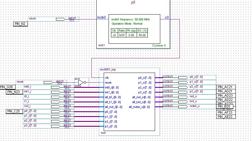 mc8051_top