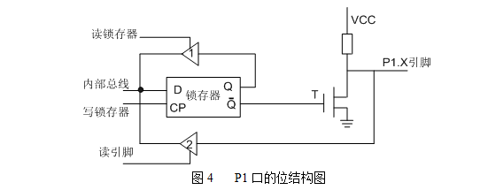 P1口的位结构图