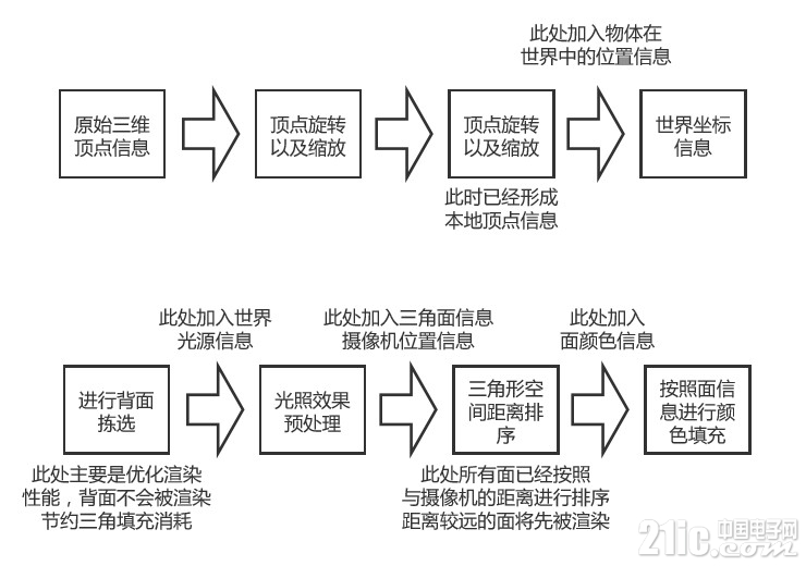 渲染流程.jpg