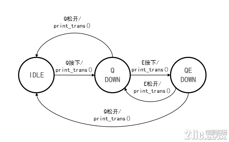 QandE_FSM.jpg