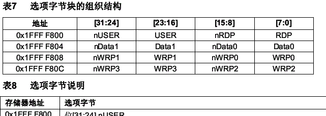 选项字节块组织结构.gif