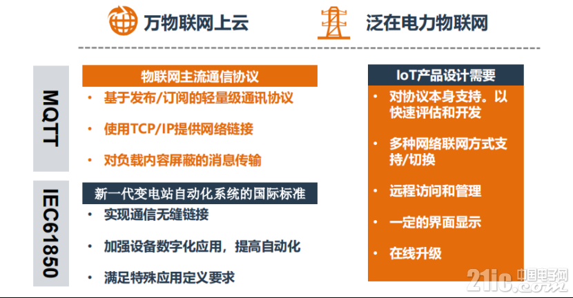 走进MEasy的世界：基于STM32MP1的IOT参考设计v11209.png