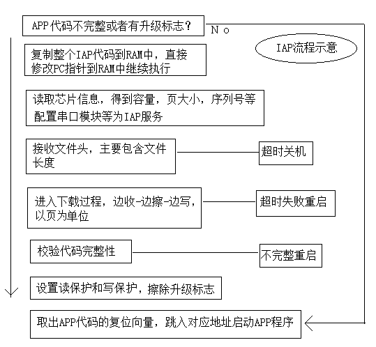 IAP流程示意.gif