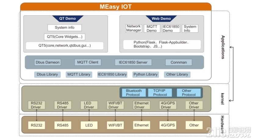 走进MEasy的世界：基于STM32MP1的IOT参考设计v1523.jpg