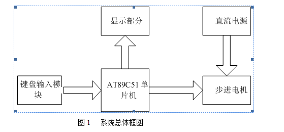 系统总体框图