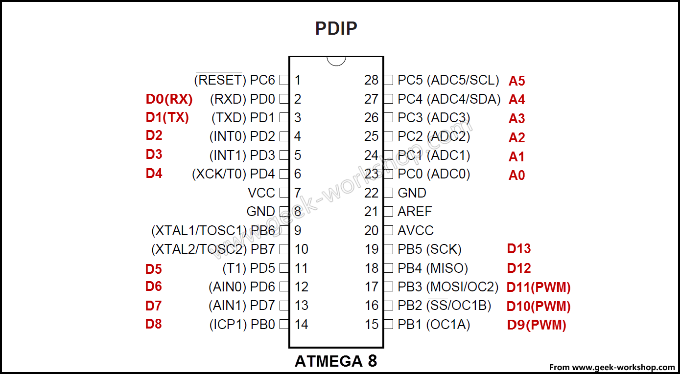 ATMEGA8引脚和对应的arduino引脚定义图.png