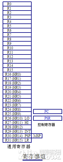 寄存器组.png