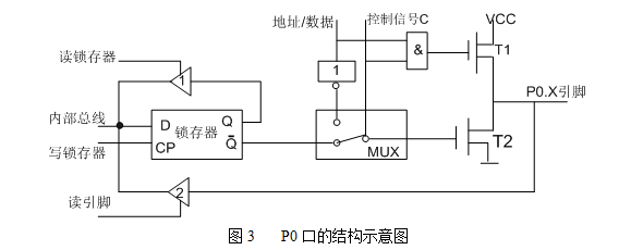 P0口的结构示意图